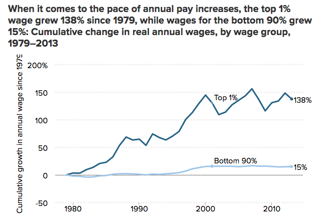 one-percent-wage-increases
